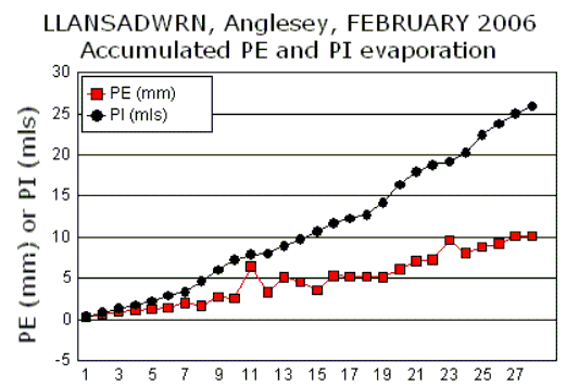 Feb_pe.gif