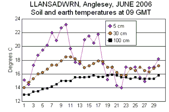 Jun_soil.gif