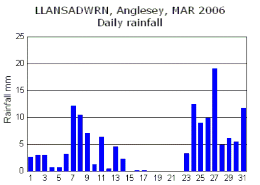 Mar_rain.gif