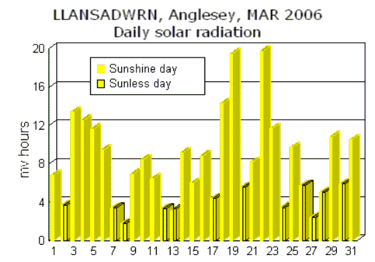Mar_sol.gif