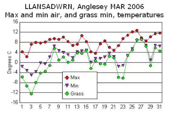 Mar_temp.gif