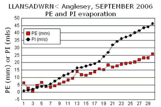 Sep_pe.gif
