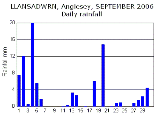 Sep_rain.gif