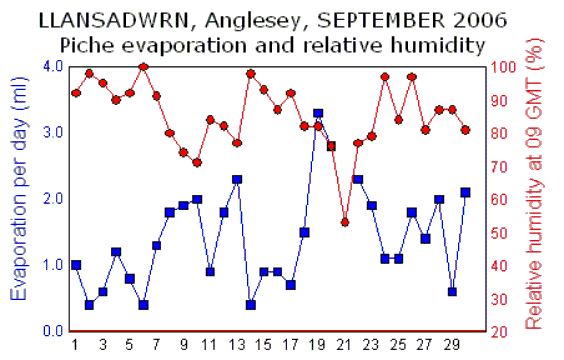 Sep_rh.gif