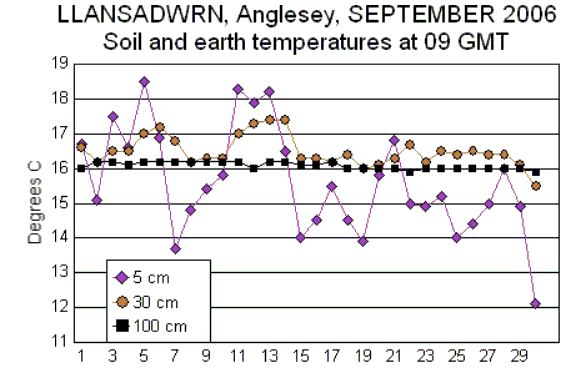 Sep_soil.gif