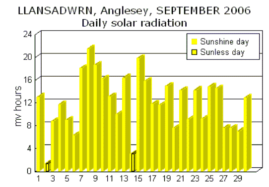 Sep_sol.gif