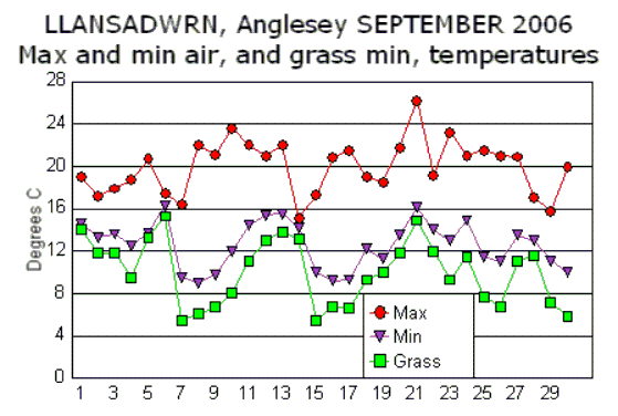 Sep_temp.gif