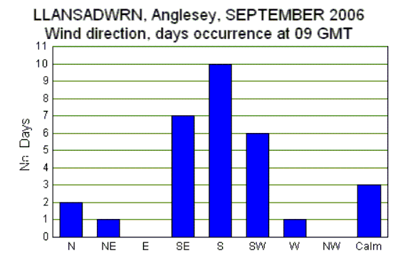 Sep_wind.gif