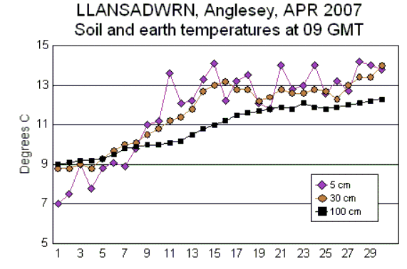 Apr_soil.gif
