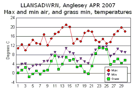 Apr_temp.gif