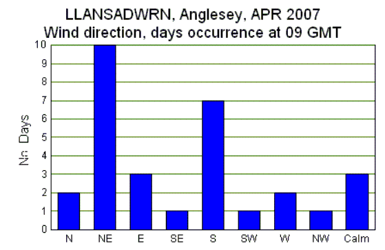Apr_wind.gif