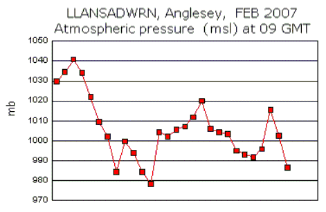 Feb_msl.gif