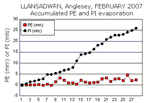 Feb_pe.gif