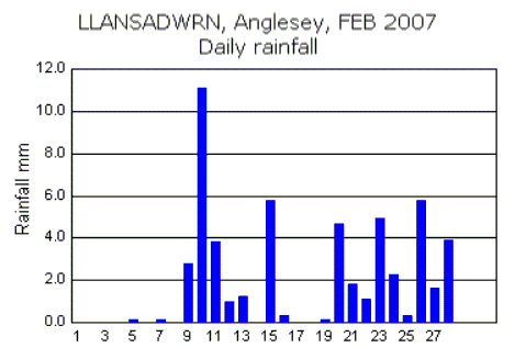 Feb_rain.gif