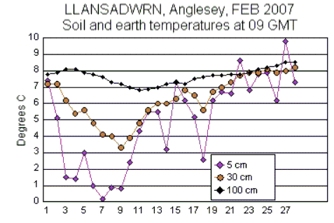 Feb_soil.gif