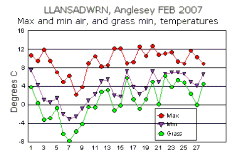 Feb_temp.gif