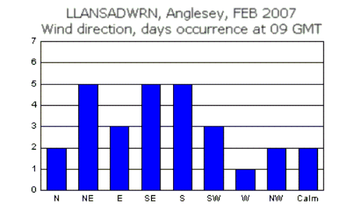 Feb_wind.gif