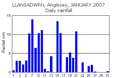Jan_rain.gif
