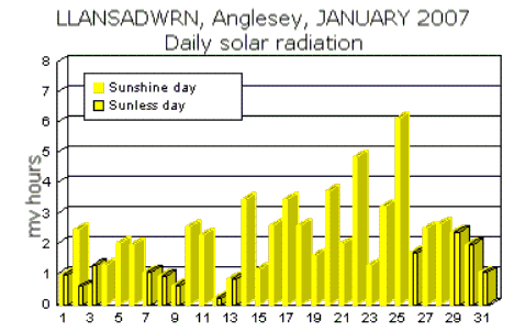 Jan_sol.gif