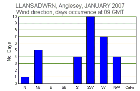 Jan_wind.gif