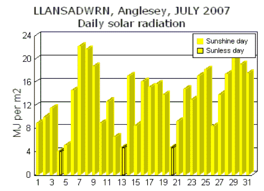 Jul_sol.gif