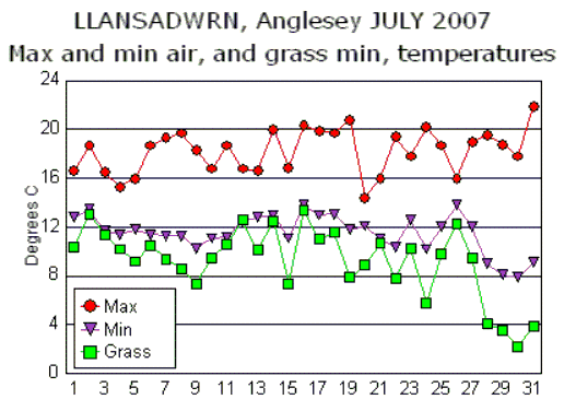 Jul_temp.gif