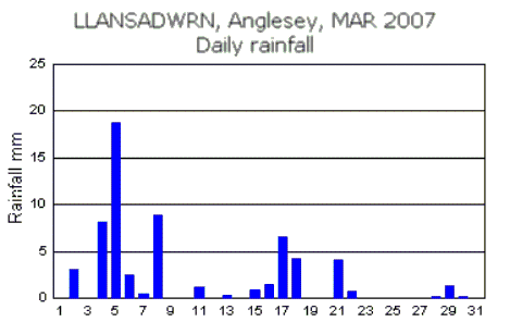 Mar_rain.gif