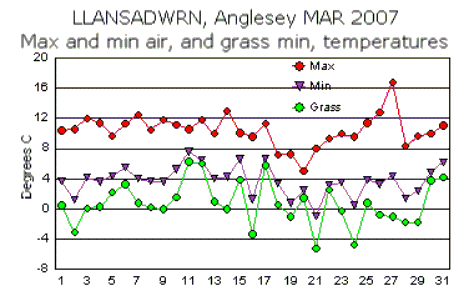 Mar_temp.gif