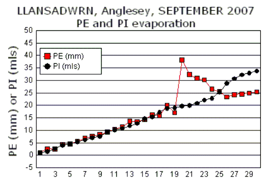Sep_pe.gif