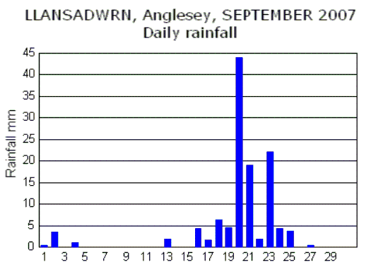 Sep_rain.gif