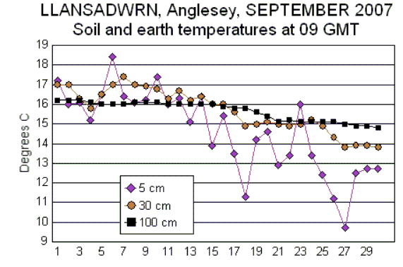 Sep_soil.gif