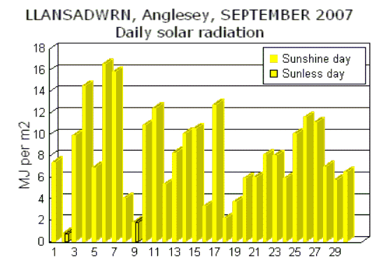Sep_sol.gif
