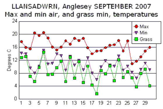 Sep_temp.gif