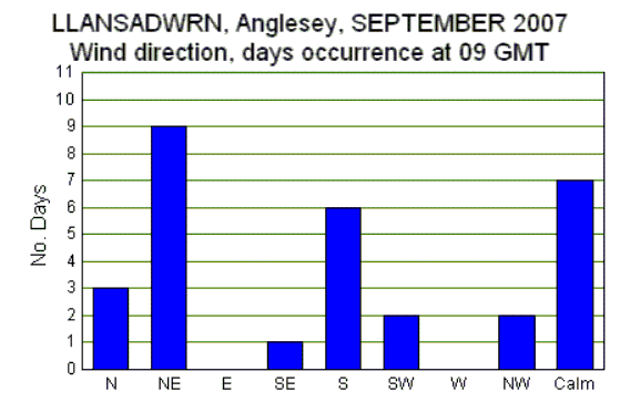 Sep_wind.gif