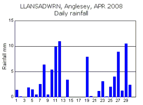 Apr_rain.gif