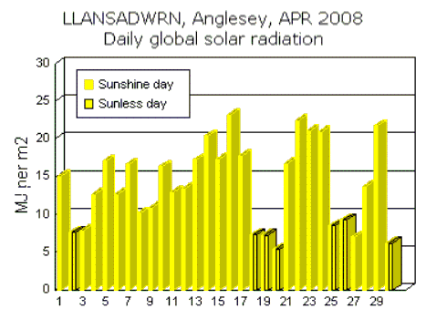 Apr_sol.gif