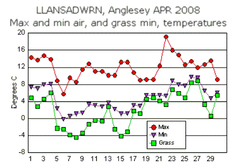 Apr_temp.gif