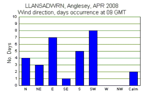 Apr_wind.gif