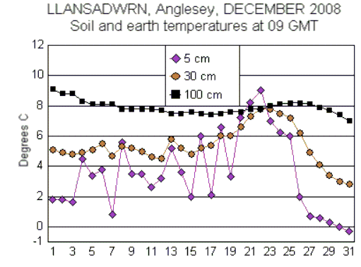 Dec_soil.gif