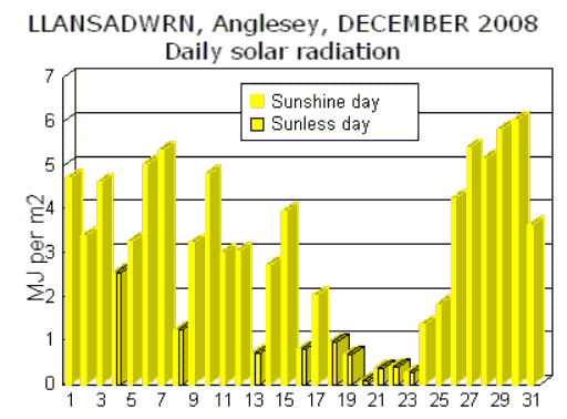 Dec_sol.gif