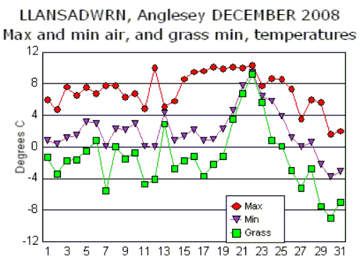 Dec_temp.gif
