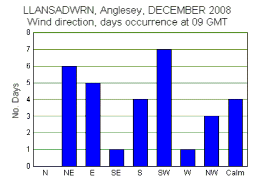 Dec_wind.gif