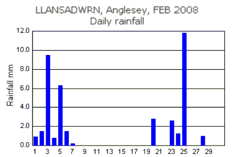 Feb_rain.gif
