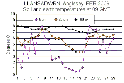 Feb_soil.gif