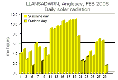 Feb_sol.gif