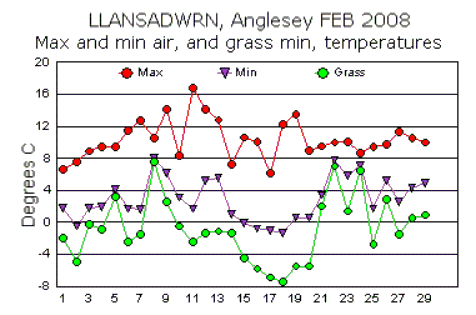 Feb_temp.gif
