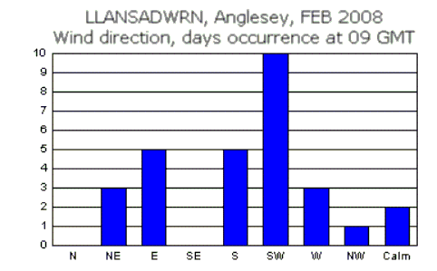 Feb_wind.gif