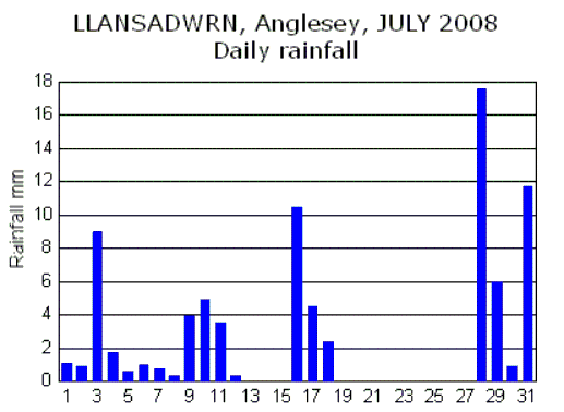 Jul_rain.gif