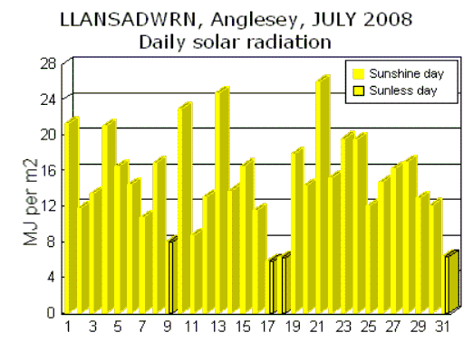 Jul_sol.gif