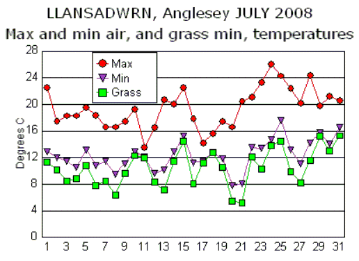 Jul_temp.gif